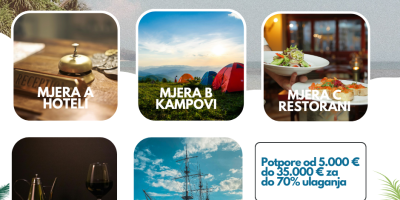 Konkurentnost turističkog gospodarstva 2024