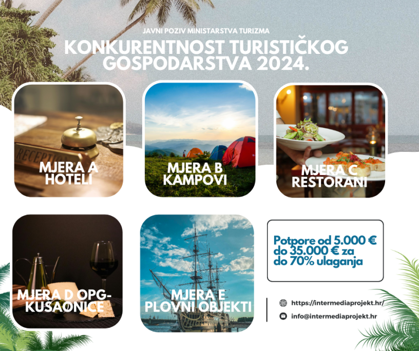 Konkurentnost turističkog gospodarstva 2024